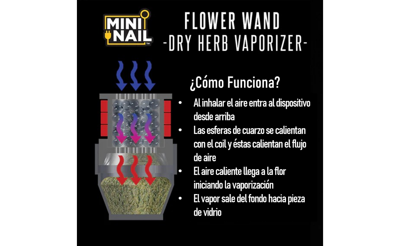 flower wand mininail como funciona
