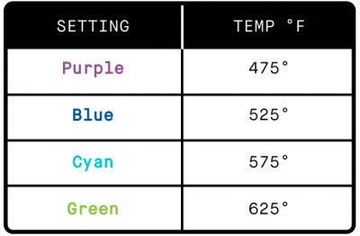 temperaturas dr. dabber XS